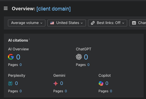 Ahrefs Site Explorer AI citations panel showing zero citations and zero pages for AI Overview, ChatGPT, Perplexity, Gemini and Copilot.